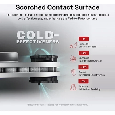 Front Semi Metallic Pads by SIM - SIM-790 pa3