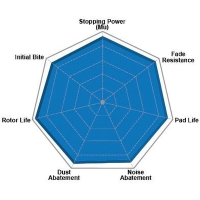 Front Severe Duty Pads by CENTRIC PARTS - 307.09310 pa10