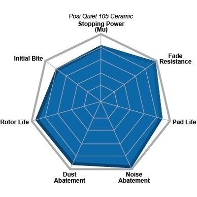 Plaquettes avant en céramique de qualité supérieur  by CENTRIC PARTS - 105.06090 pa12