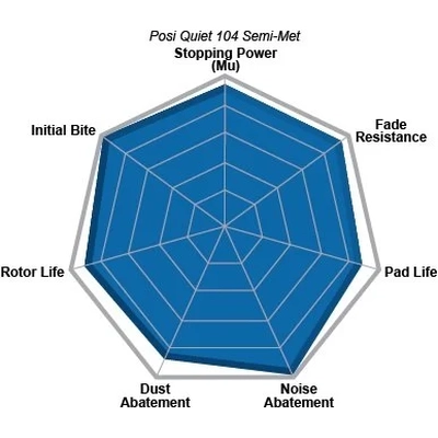 CENTRIC PARTS - 104.20600 - Posi Quiet Semi-Metallic Front Disc Brake Pads pa2