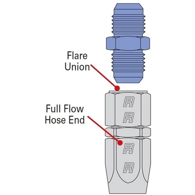 Fuel Hose Fitting by RUSSELL - 660330 pa2