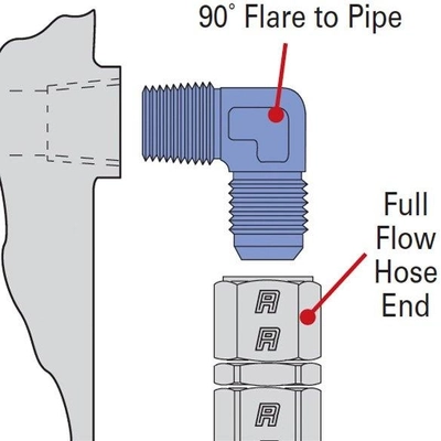Fuel Hose Fitting by RUSSELL - 660840 pa2