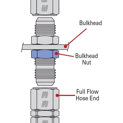 Fuel Hose Fitting by RUSSELL - 661870 pa1