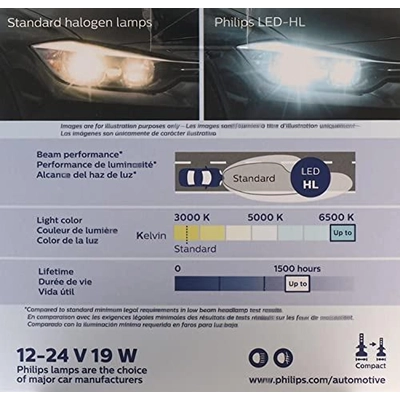 Headlight by PHILIPS - LED-HL-H1 pa37