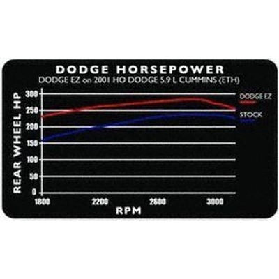 Ignition Control Module by EDGE PRODUCTS - 30201 pa2