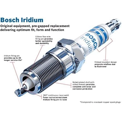 Bougie d'allumage Iridium by BOSCH - 9745 pa5