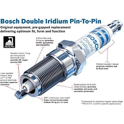 Iridium Plug by BOSCH - FR7DII35X pa6