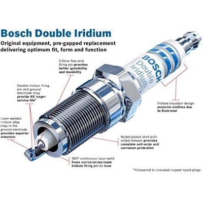 Bougie d'allumage Iridium by BOSCH - ZR6SII3320 pa4