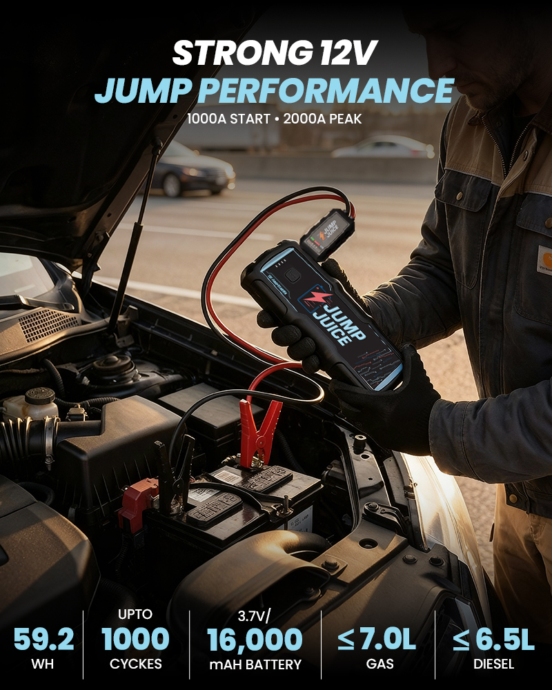 JUMP JUICE - JJ012 - 12V, 16000 mAh Li Battery - Jump Starter pa2