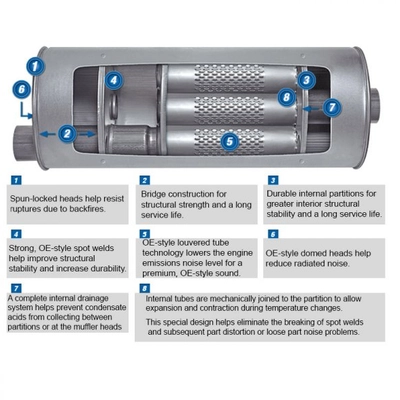 WALKER USA - 74028 - Stainless Steel Oval Exhaust Muffler Assembly pa2