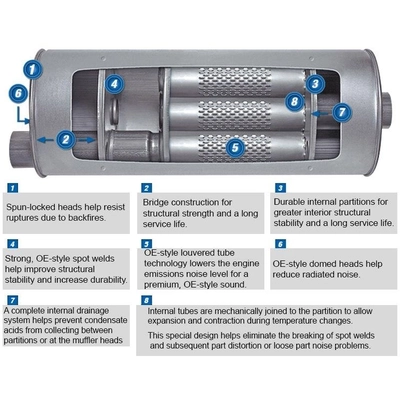 Stainless Steel Muffler - WALKER USA - 21366 pa6