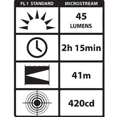 Stylo Lumi�re by STREAMLIGHT - 66318 pa17