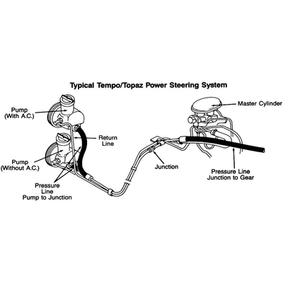 Power Steering Return Hose by EDELMANN - 91768 pa5