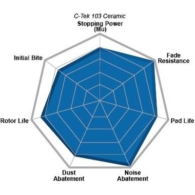 Rear Ceramic Pads by CENTRIC PARTS - 103.10300 pa3