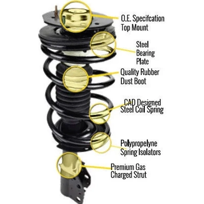 Rear Complete Strut Assembly by UNITY AUTOMOTIVE - 16272 pa2