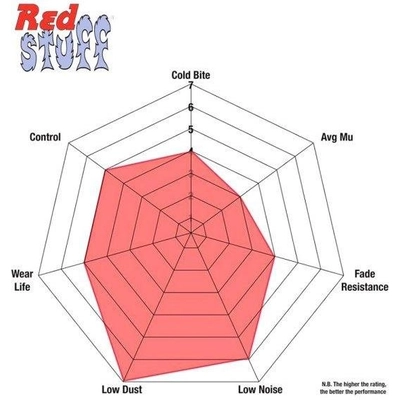 Rear Disc Brake Kit by EBC BRAKE - S4KR1225 pa3