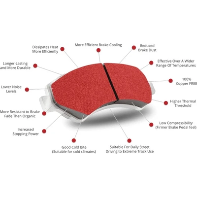 Rear Premium Galvanized Pads by NRS BRAKE - NS1311 pa2
