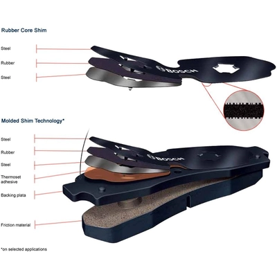 BOSCH - BP919 - Premium Organic Rear Disc Brake Pads pa2
