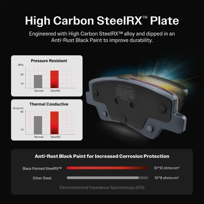 Rear Semi Metallic Pads by POSITIVE PLUS - PPF-D1302 pa2