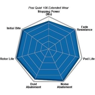 Rear Severe Duty Semi Metallic Premium Pad by CENTRIC PARTS - 106.09490 pa9