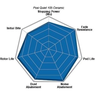 Rear Super Premium Ceramic Pads by CENTRIC PARTS - 105.10300 pa8