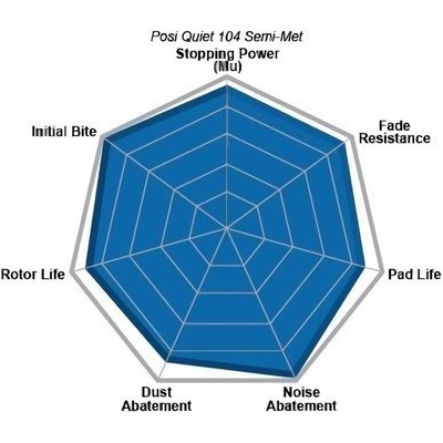 Plaquettes arrières semi-métallique de qualité supérieur de CENTRIC PARTS - 104.06740 pa9