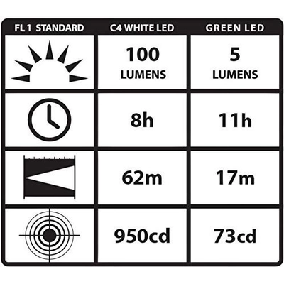 Stylus Pro by STREAMLIGHT - 66120 pa4