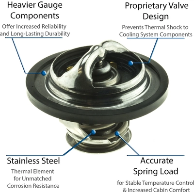 Thermostat by MOTORAD - 5426-190 pa2