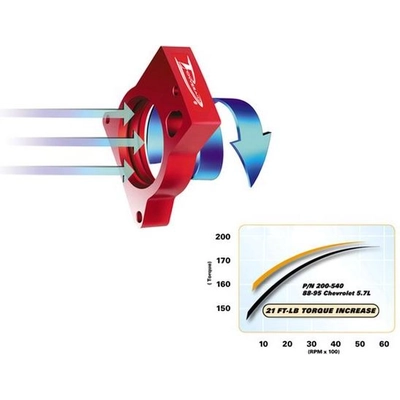 Entretoise de corps de papillon de AIRAID - 200-512-1 pa5