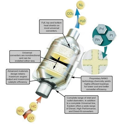 EASTERN CATALYTIC - 82625 - ECO II Universal Fit Round Body Catalytic Converter. pa2