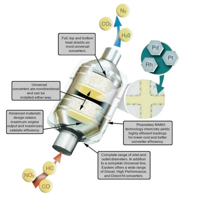 EASTERN CATALYTIC - 93425 - Universal Fit Oval Body Catalytic Converter pa2