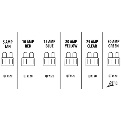 ATD TOOLS - 364 - ATC Car Fuse Assortment pa3