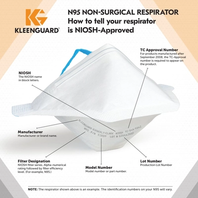 KIMBERLY-CLARK - 54065 - N95 Pouch Respirator pa3