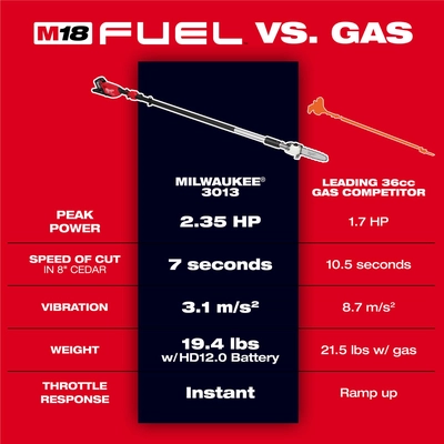 Unspecified Tool by MILWAUKEE - 301320 pa2