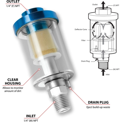 PERFORMANCE TOOL - M695 - Oil and Water Separator pa3