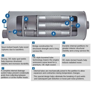 WALKER USA - 54955 - Muffler And Pipe Assembly