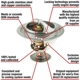 Purchase Top-Quality MOTORAD - 7332-195 - 195f/91c Thermostat pa4