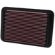 Purchase Top-Quality K & N ENGINEERING - 33-2050-1 - Air Filter pa3