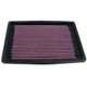 Purchase Top-Quality Air Filter by K & N ENGINEERING - 33-2063-1 pa1