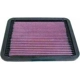 Purchase Top-Quality Air Filter by K & N ENGINEERING - 33-2072 pa2