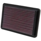 Purchase Top-Quality Air Filter by K & N ENGINEERING - 33-2134 pa2