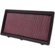 Purchase Top-Quality Air Filter by K & N ENGINEERING - 33-2175 pa1