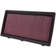 Purchase Top-Quality Air Filter by K & N ENGINEERING - 33-2175 pa3
