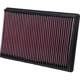 Purchase Top-Quality K & N ENGINEERING - 33-2247 - Air Filter pa3