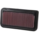 Purchase Top-Quality K & N ENGINEERING - 33-2252 - Air Filter pa8