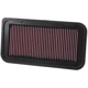 Purchase Top-Quality K & N ENGINEERING - 33-2252 - Air Filter pa9