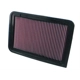 Purchase Top-Quality K & N ENGINEERING - 33-2370 - Air Filter pa7