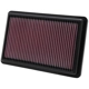 Purchase Top-Quality K & N ENGINEERING - 33-2454 -  Air Filter pa5