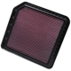 Purchase Top-Quality K & N ENGINEERING - 33-2456 - Air Filter pa5