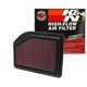 Purchase Top-Quality K & N ENGINEERING - 33-2477 - Air Filter pa4